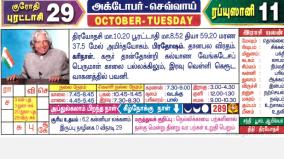 today-rasi-palangal-15-october-2024