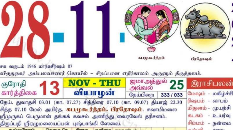 today-rasi-palangal-28-november-2024