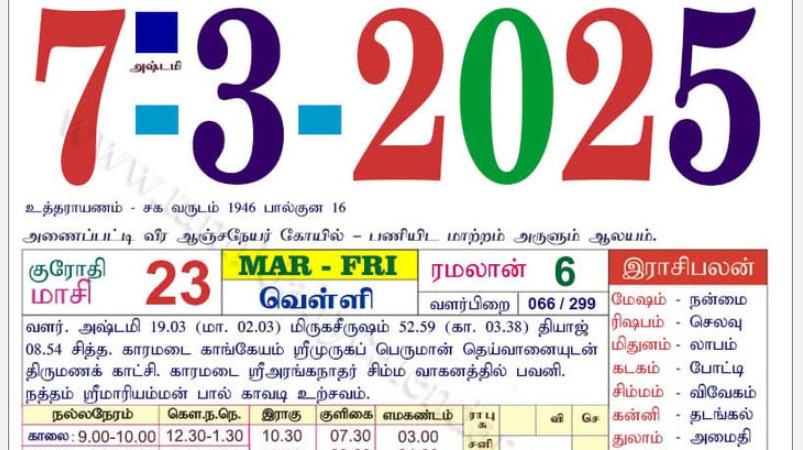 today-rasi-palangal