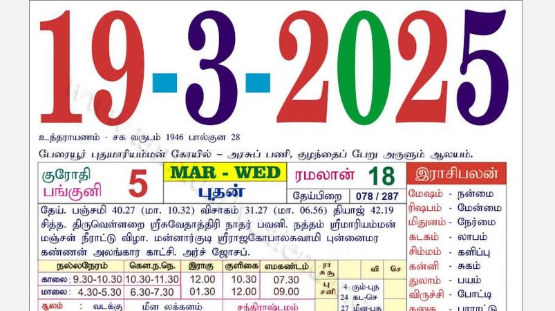 today-rasi-palangal
