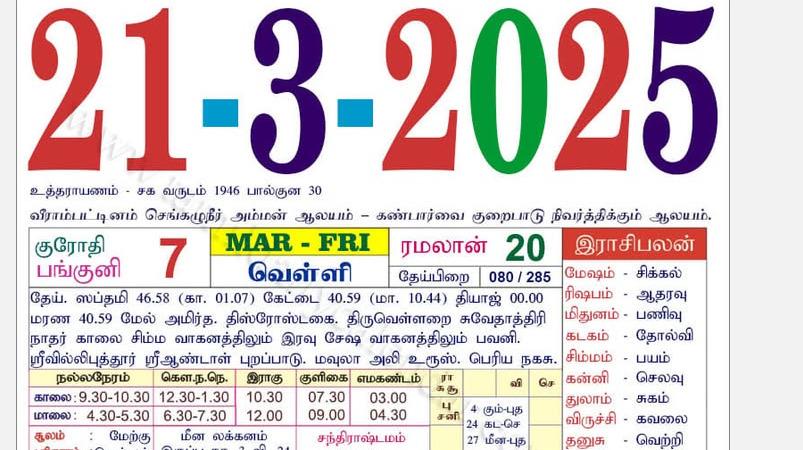 today-rasi-palangal