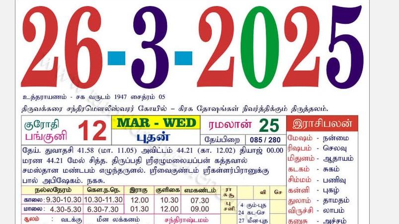 today-rasi-palangal