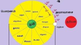 karanam-jothidam-parikaram