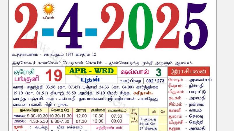 today-rasi-palangal