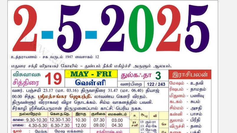 today-rasi-palangal