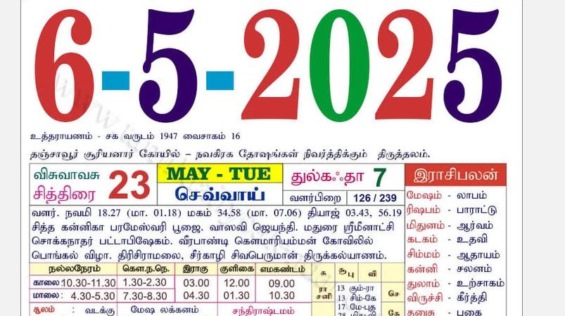 today-rasi-palangal
