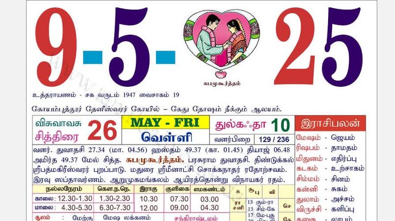 today-rasi-palangal