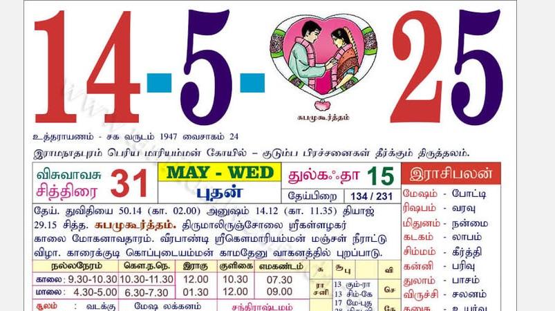 today-rasi-palangal