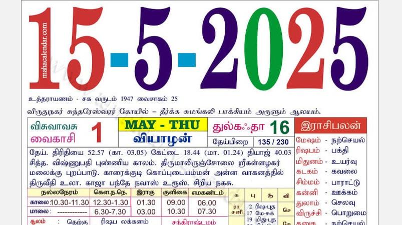 today-rasi-palangal