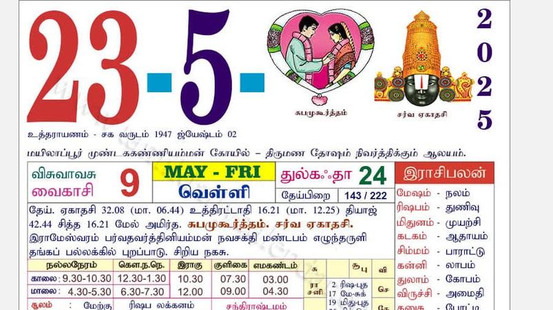 today-rasi-palangal