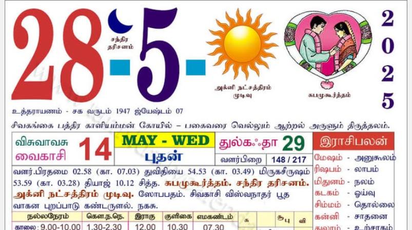 today-rasi-palangal