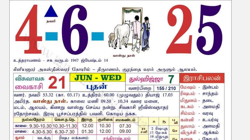 today-rasi-palangal