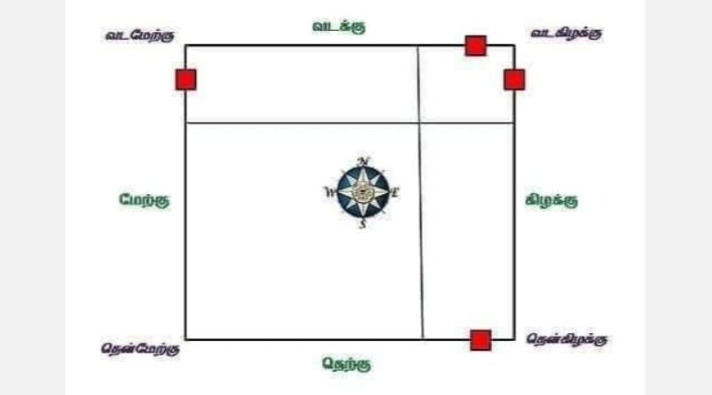 kubera-moolai-poojai