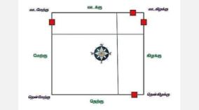 kubera-moolai-poojai