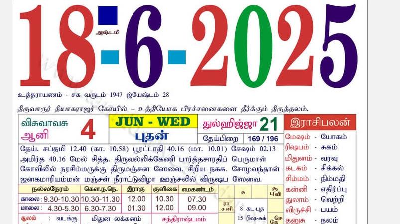 today-rasi-palangal