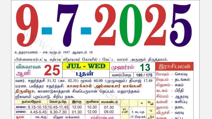 today-rasi-palangal