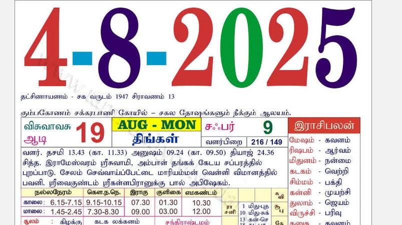 today-rasi-palangal