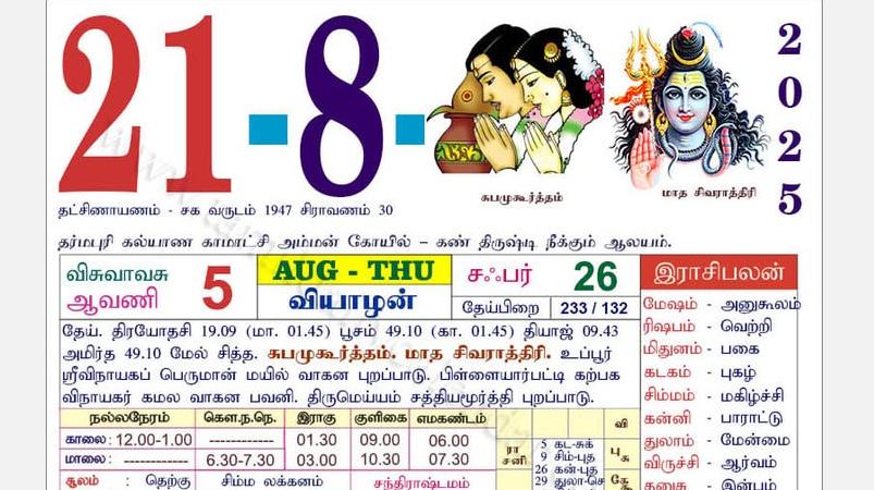 today-rasi-palangal