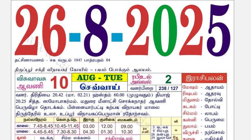 today-rasi-palangal