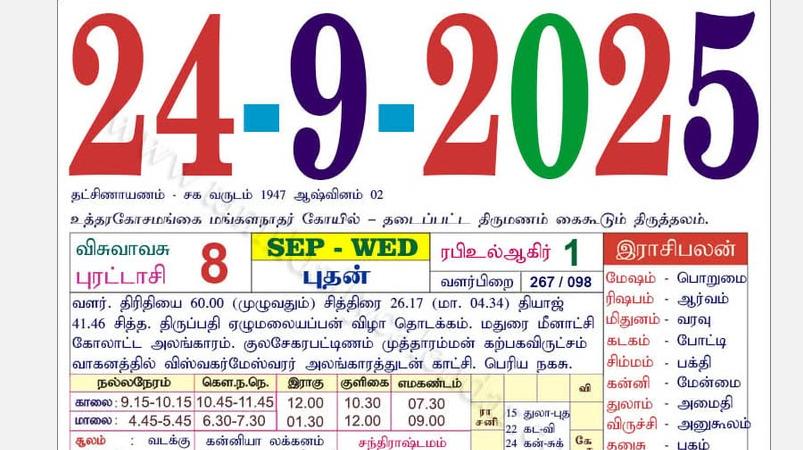 today-rasi-palangal