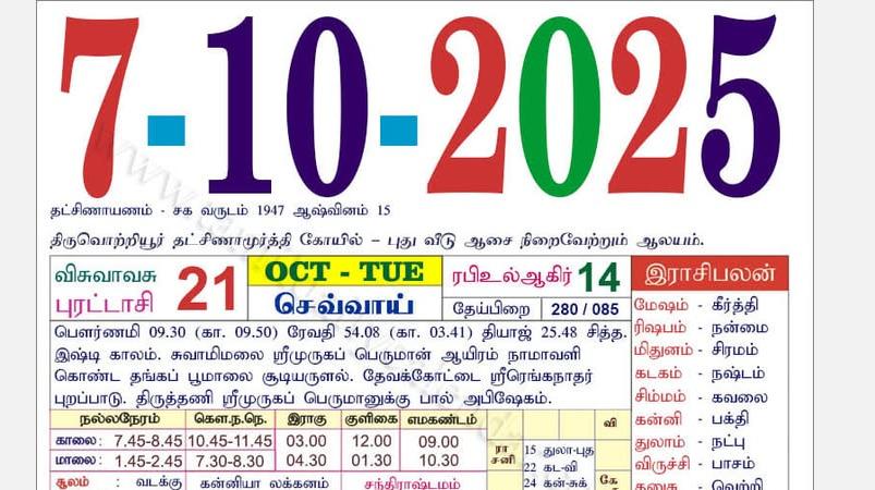 today-rasi-palangal