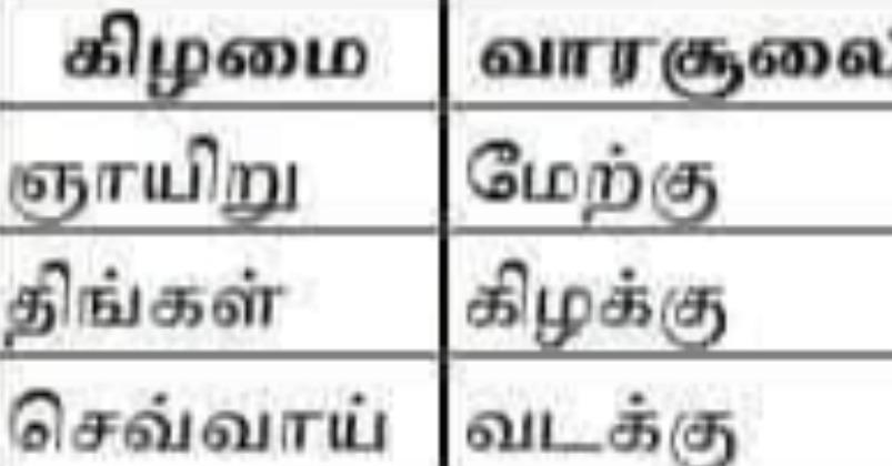 soolam-jothida-palangal