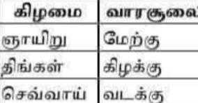 soolam-jothida-palangal