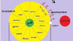 karanam-jothida-palangal