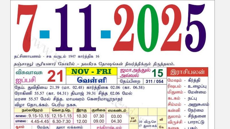 today-rasi-palangal