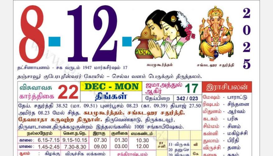 today-rasi-palangal