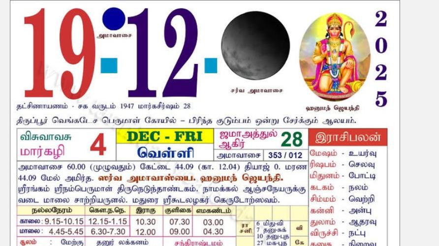 today-rasi-palangal