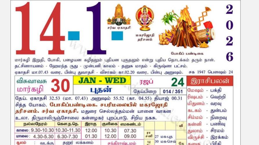 today-rasi-palangal