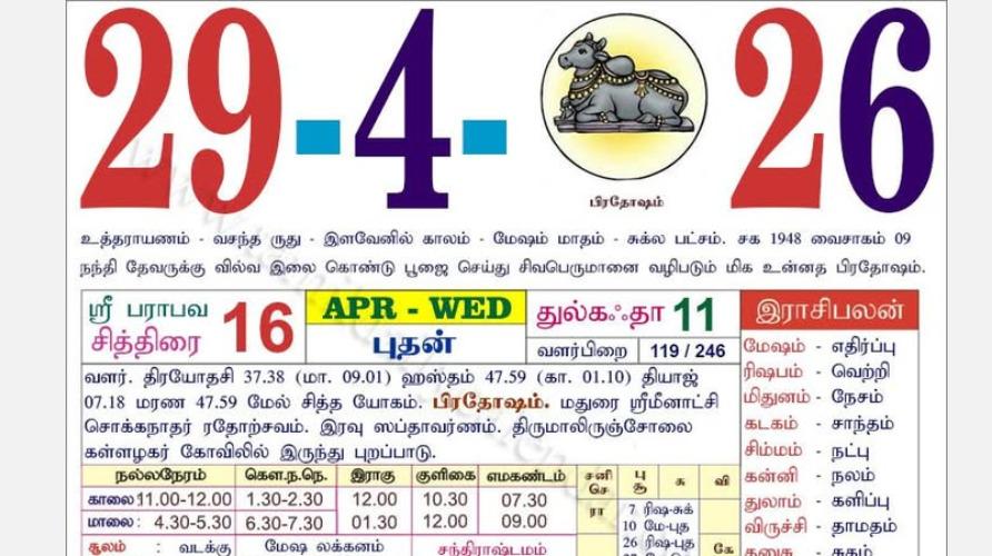 today-rasi-palangal