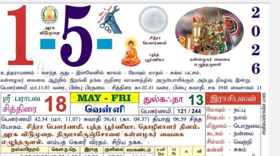 today-rasi-palangal