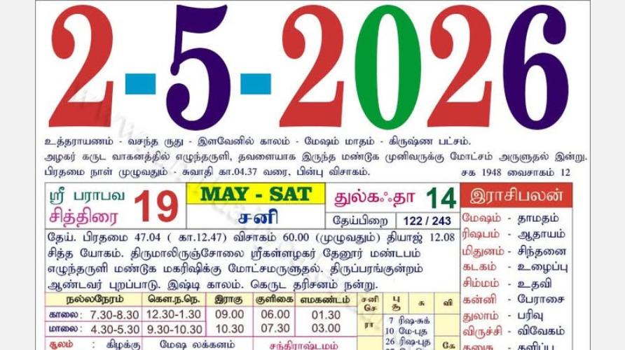 today-rasi-palangal