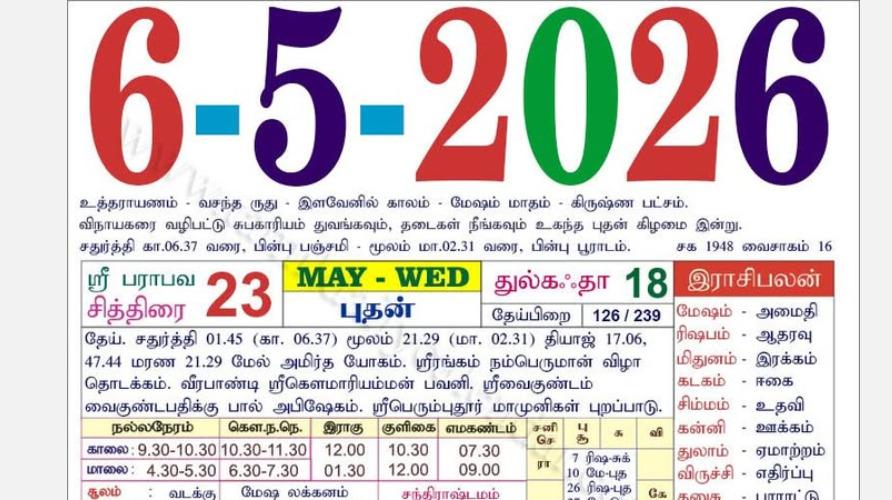 today-rasi-palangal