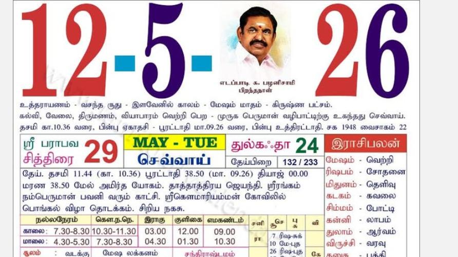 today-rasi-palangal
