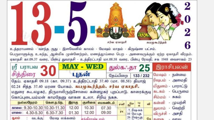 today-rasi-palangal