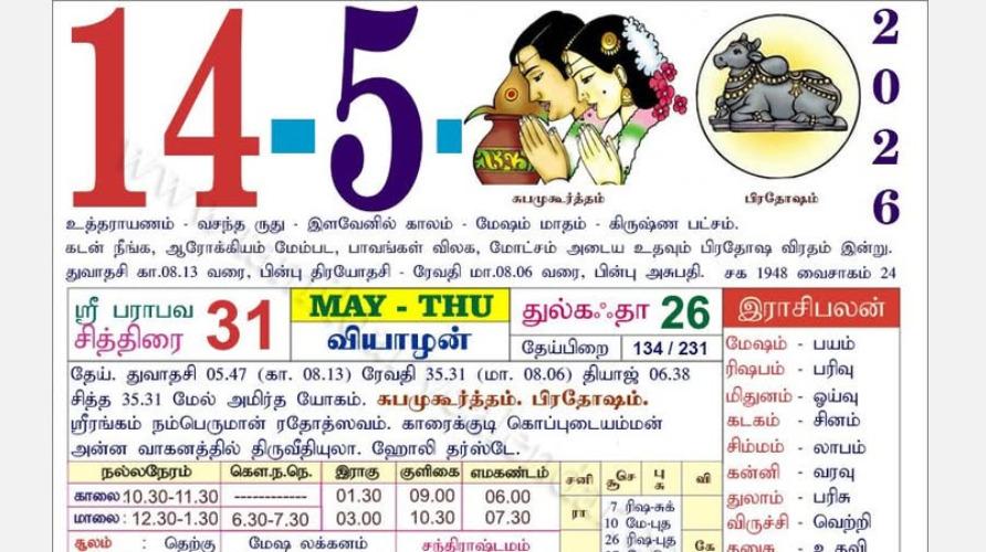 today-rasi-palangal