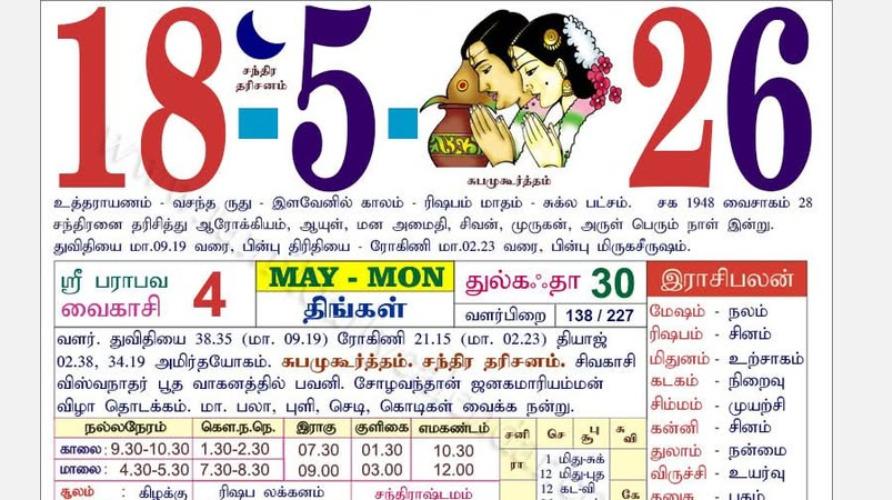 today-rasi-palangal