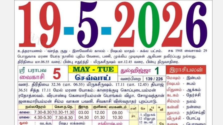 today-rasi-palangal