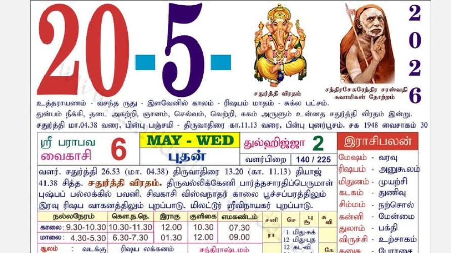 today-rasi-palangal