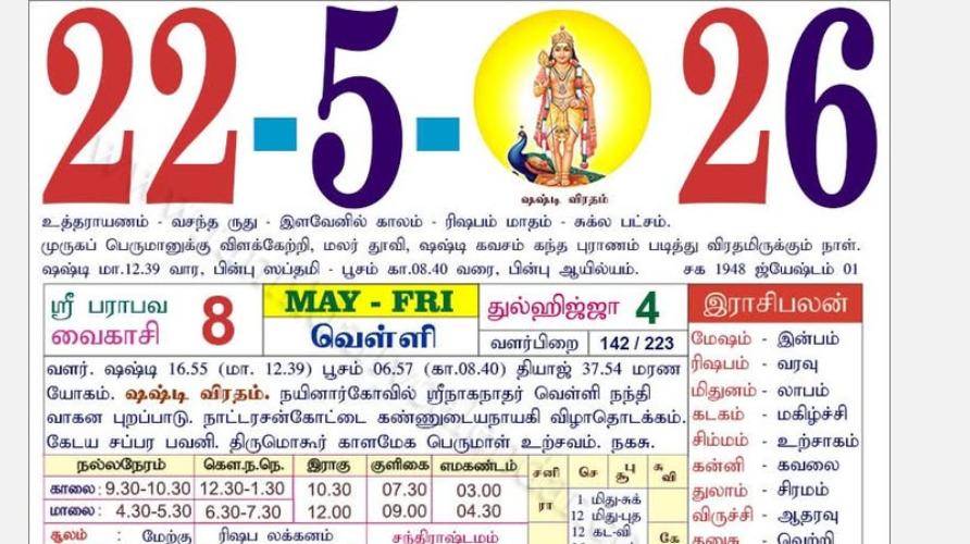 today-rasi-palangal