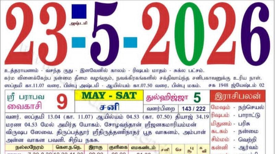 today-rasi-palangal