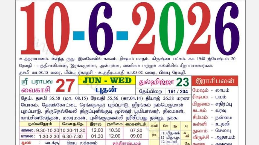 today-rasi-palangal