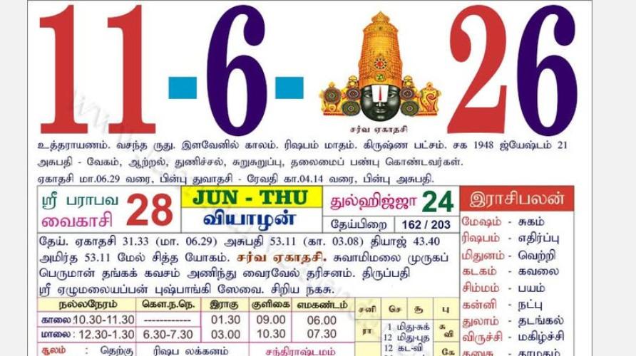 today-rasi-palangal