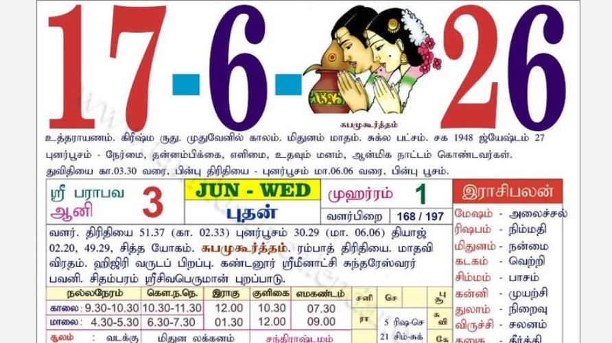 today-rasi-palangal