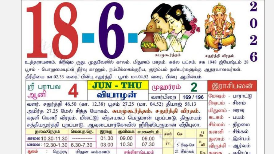 today-rasi-palangal