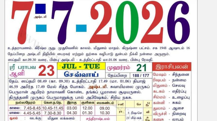 today-rasi-palangal