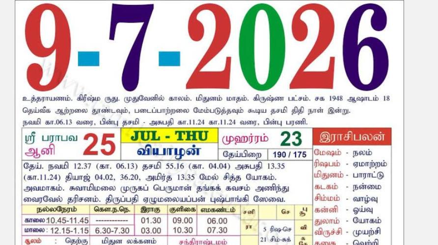 today-rasi-palangal